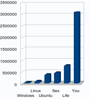 What people really love.