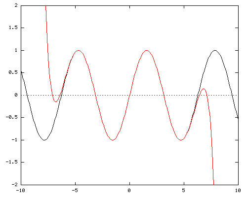 x - x^3/3! + x^5/5! - x^7/7! + x^9/9! - x^11/11! + x^13/13! - x^15/15!