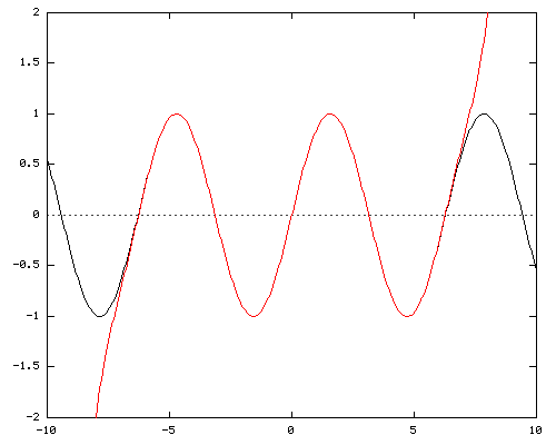 x - x^3/3! + x^5/5! - x^7/7! + x^9/9! - x^11/11! + x^13/13! - x^15/15! + x^17/17!