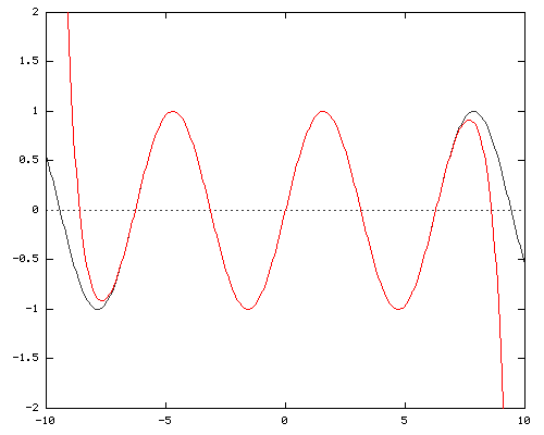 x - x^3/3! + x^5/5! - x^7/7! + x^9/9! - x^11/11! + x^13/13! - x^15/15! + x^17/17! - x^19/19!