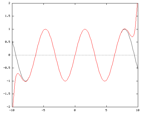 x - x^3/3! + x^5/5! - x^7/7! + x^9/9! - x^11/11! + x^13/13! - x^15/15! + x^17/17! - x^19/19! + x^21/  21!