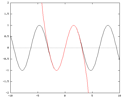 x - x^3/3! + x^5/5! - x^7/7!