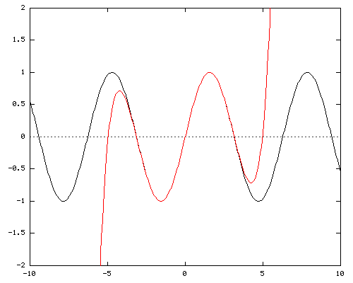 x - x^3/3! + x^5/5! - x^7/7! + x^9/9!